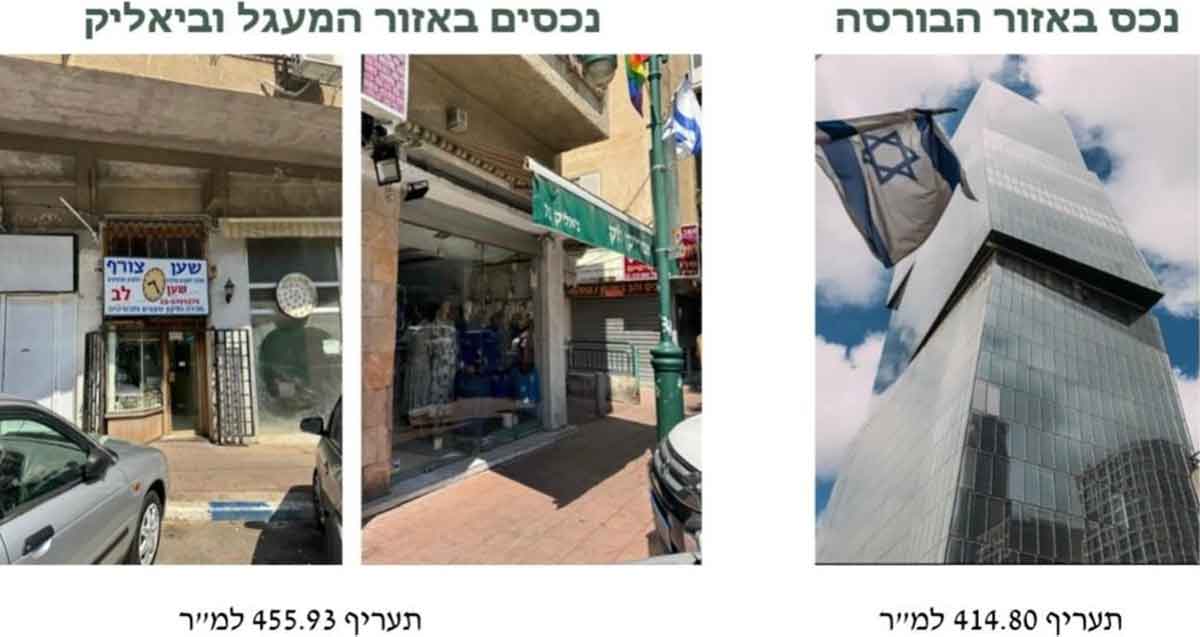 תעריפי הארנונה השונים לעסקים ברמת גן