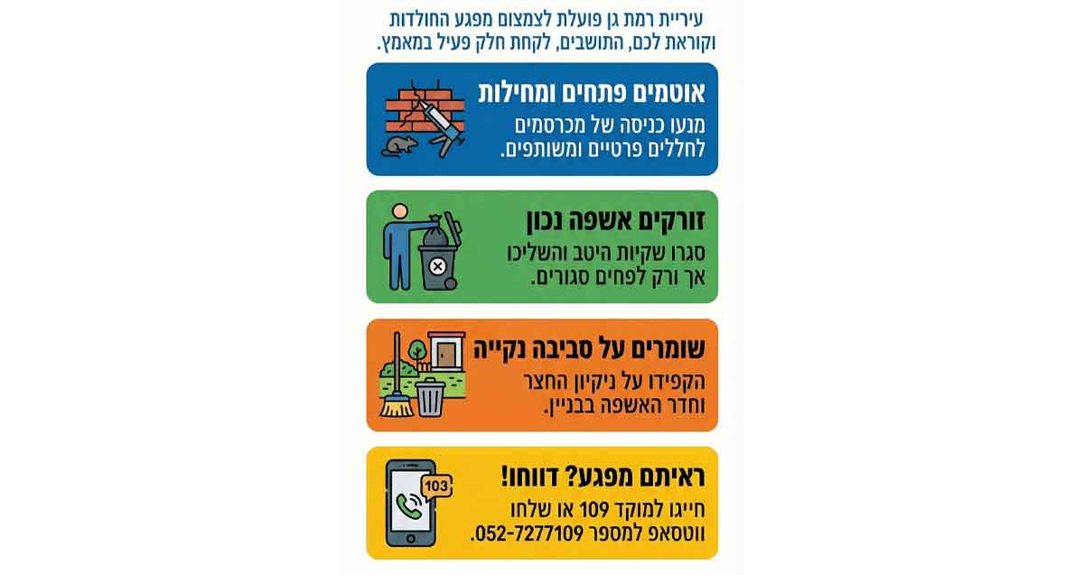 הנחיות עירוניות צמצום מטרד החולדות ברמת גן. ארבע הנחיות: אוטמים פתחים ומחילות, זורקים אשפה נכון, שומרים על סביבה נקייה, וראיתם מפגע? דווחו!