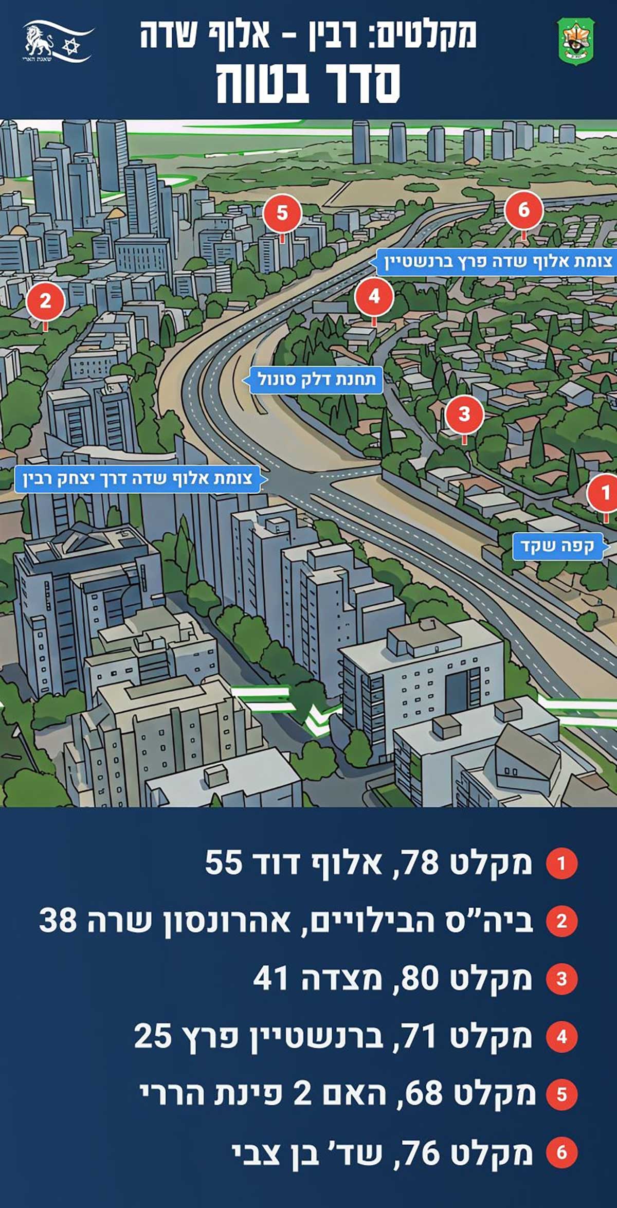 תרשים ורשימה של מקלטים ברמת גן
