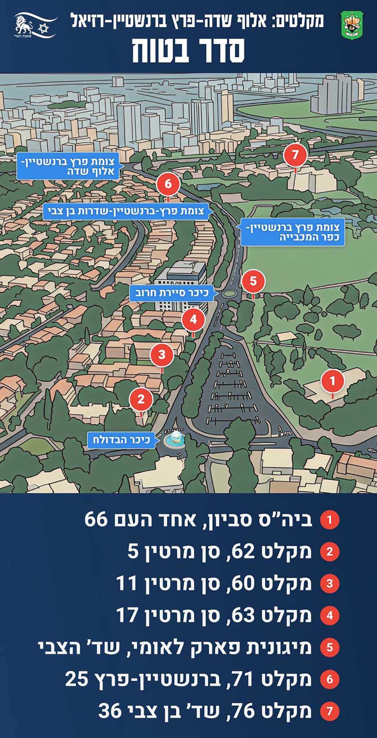 תרשים ורשימה של מקלטים ברמת גן