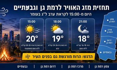 תחזית מזג האוויר לרמת גן גבעתיים ל"ג בעומר