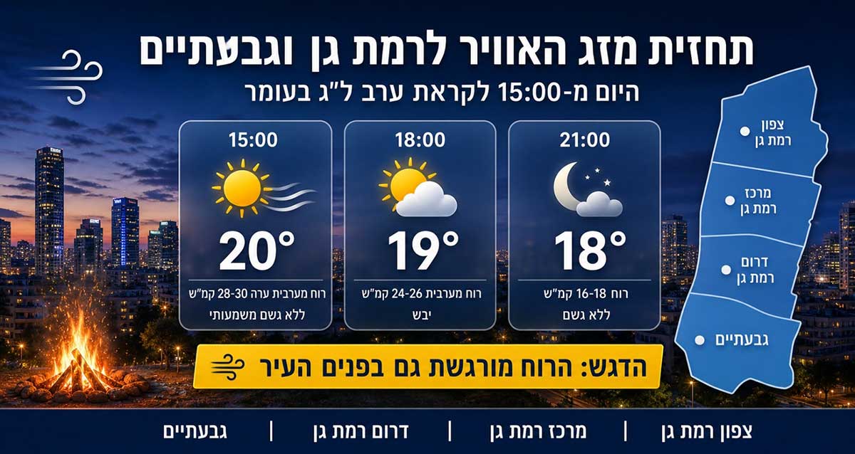 תחזית מזג האוויר לרמת גן גבעתיים ל"ג בעומר