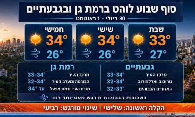 תחזית מזג האוויר לרמת גן גבעתיים בסוף השבוע. אינפוגרפיקה - מדיה היפר לוקאלית