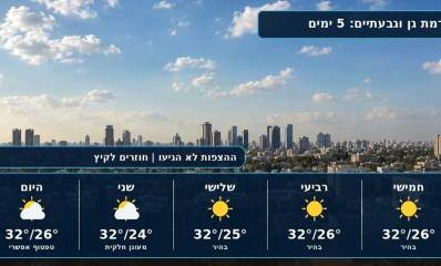 מזג אוויר קיצי השבוע ברמת גן וגבעתיים