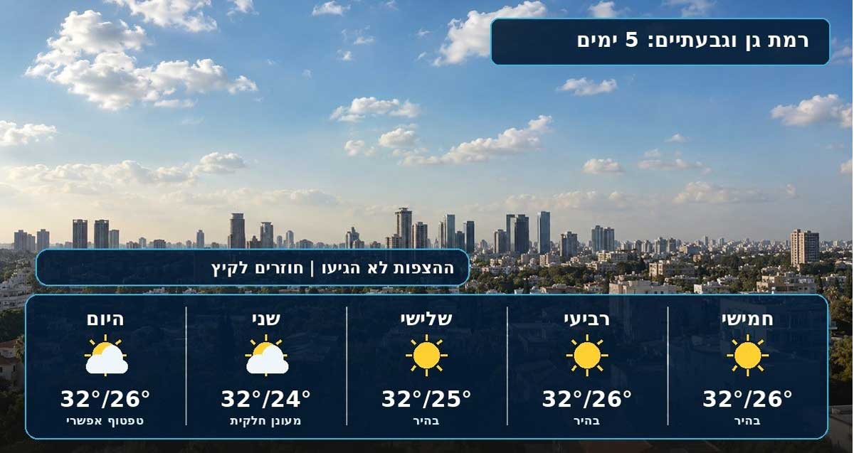 מזג אוויר קיצי השבוע ברמת גן וגבעתיים
