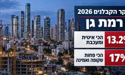 קו הרקיע ואתרי הבנייה ברמת גן על רקע נתוני סקר הקבלנים 2026