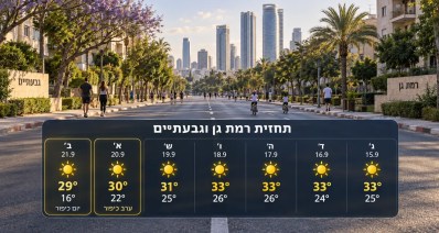 תחזית מזג האוויר ברמת גן ובגבעתיים ליום כיפור