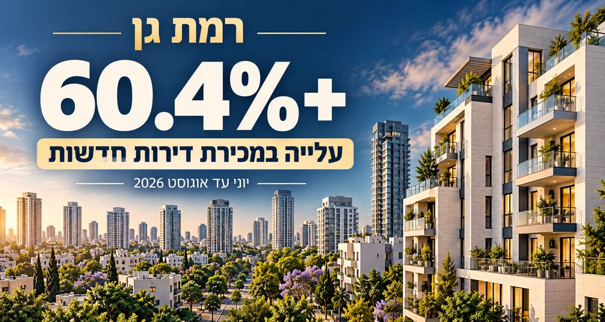 247 דירות חדשות ו-273 דירות יד שנייה נמכרו ביוני עד אוגוסט; בסוף התקופה נותרו בעיר 3,729 דירות חדשות למכירה