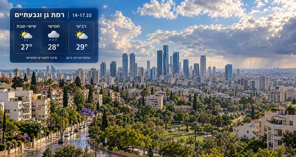 הדמיית נוף רמת גן וגבעתיים עם טמפרטורות וסיכוי לממטרים מחמישי